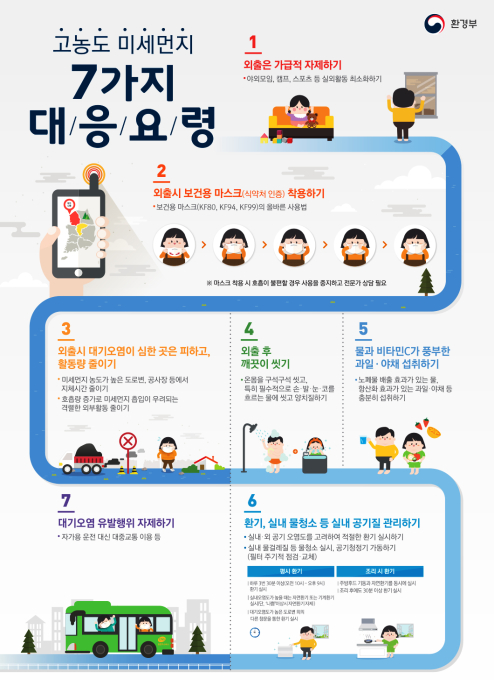고농도 미세먼지 7가지 대응요령.jpg