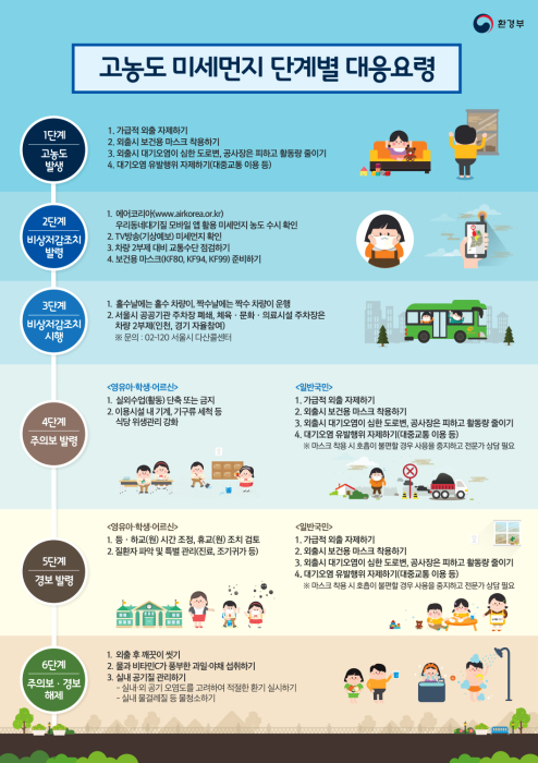고농도 미세먼지 단계별 대응요령.jpg
